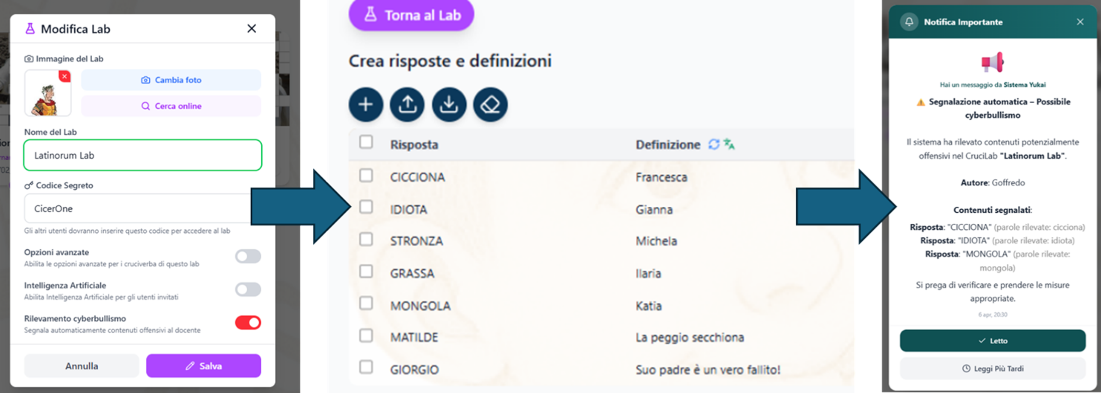 Sequenza del sistema di rilevamento cyberbullismo
